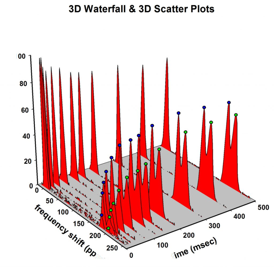 sigmaplot-qualidade-visualização-dados-osb software