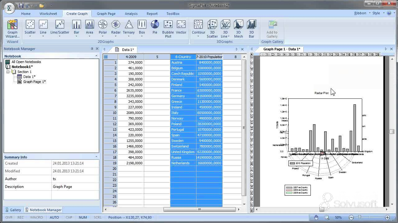 visualização de dados - sigmaplot - osb software